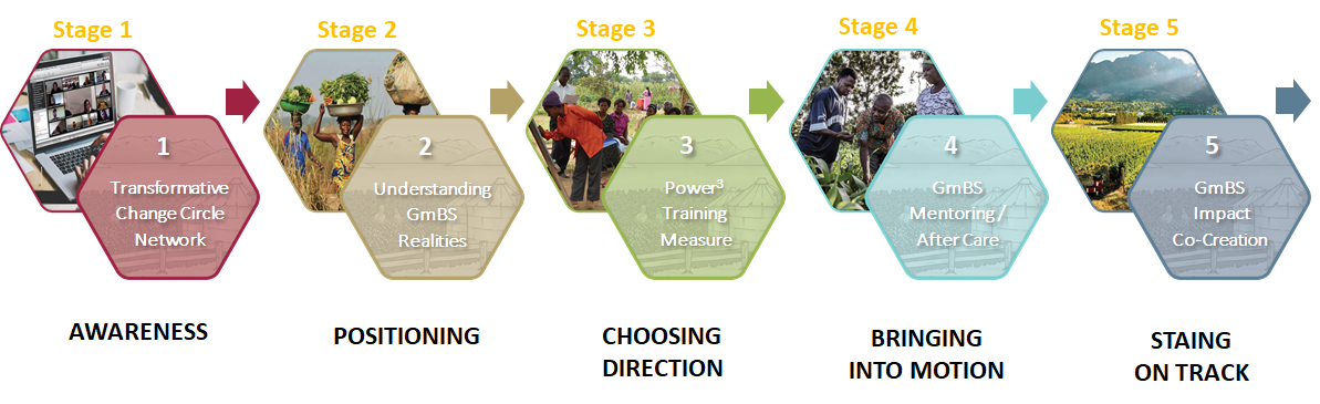 Capacity framework 5.png